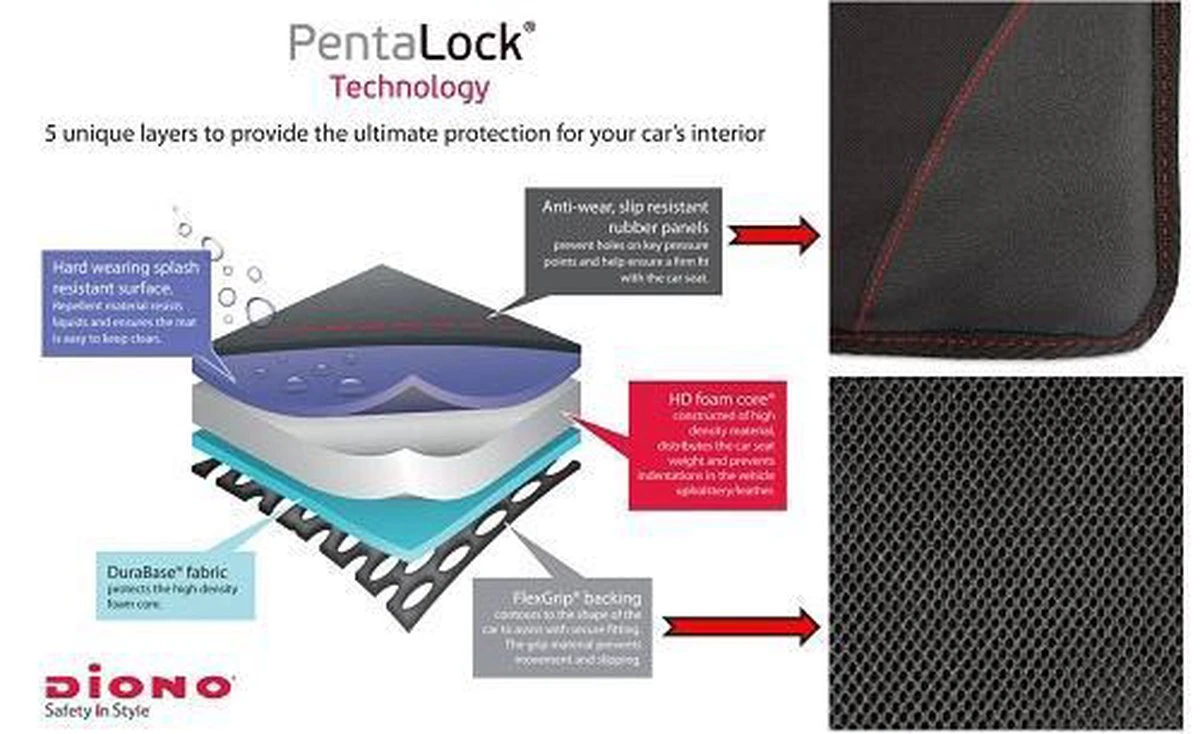 Diono - Autostoel Beschermer - Stoelbeschermer Auto - Super Mat - Afbeelding 7